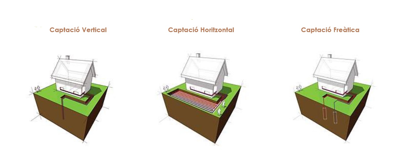 Sistemes de captació Geotèrmics